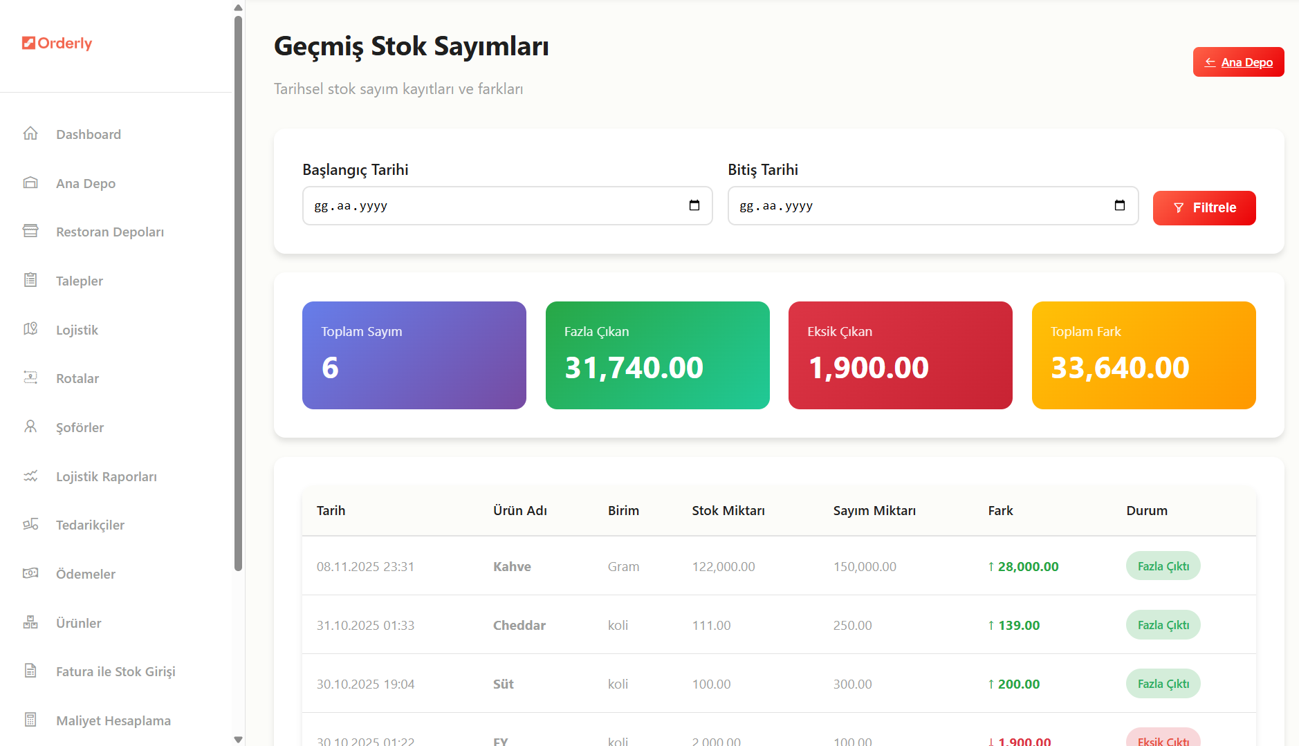Zincir Yönetimi - Talep ve Transfer