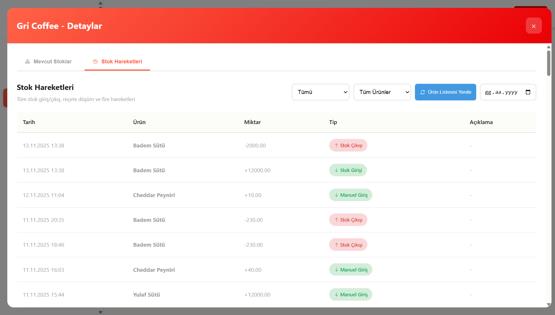 Zincir Yönetimi - Analiz ve Menü