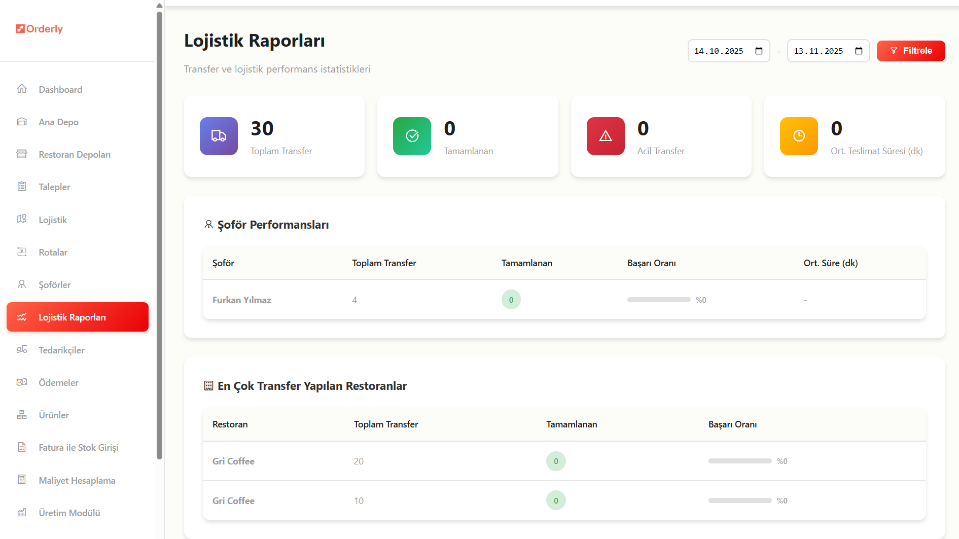 Zincir Yönetimi - Performans
