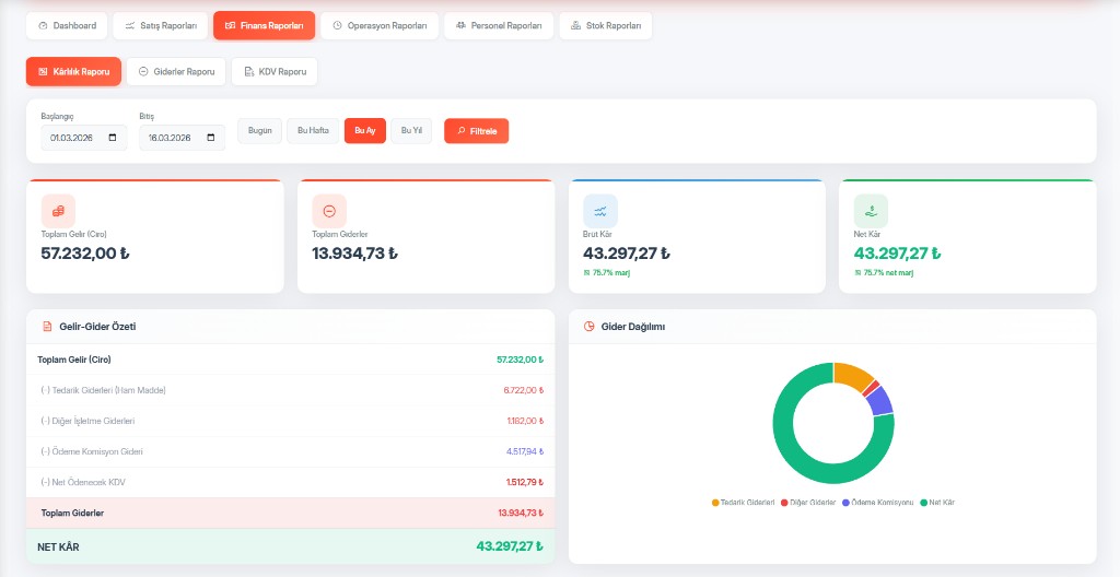 Raporlama ve Analitik